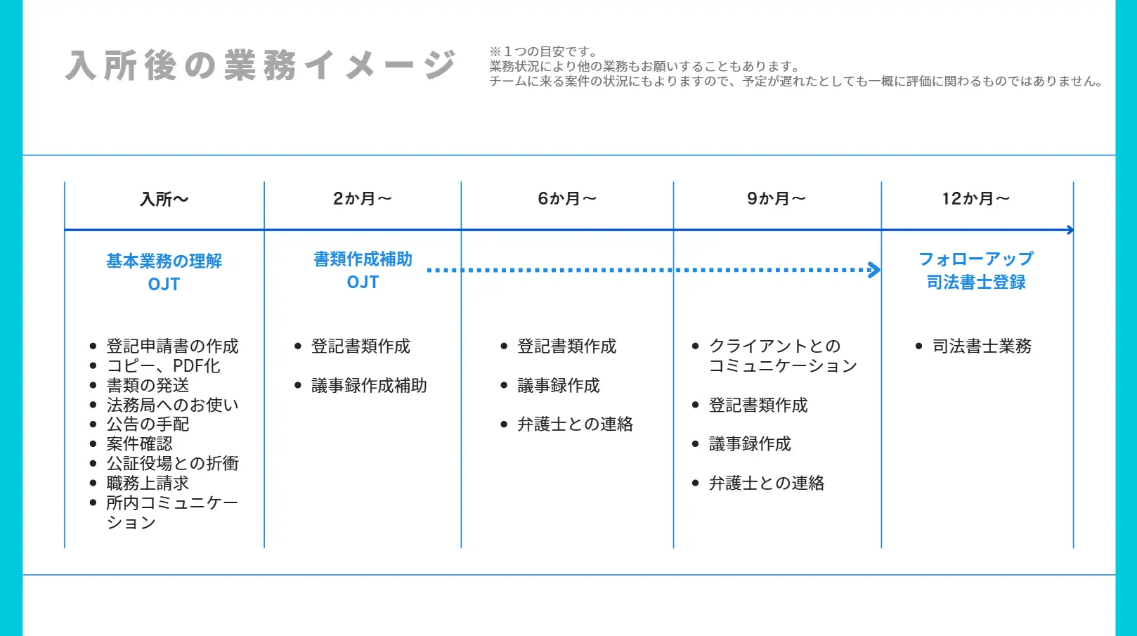法律事務所ZeLo(司法書士の求人)の写真3枚目
